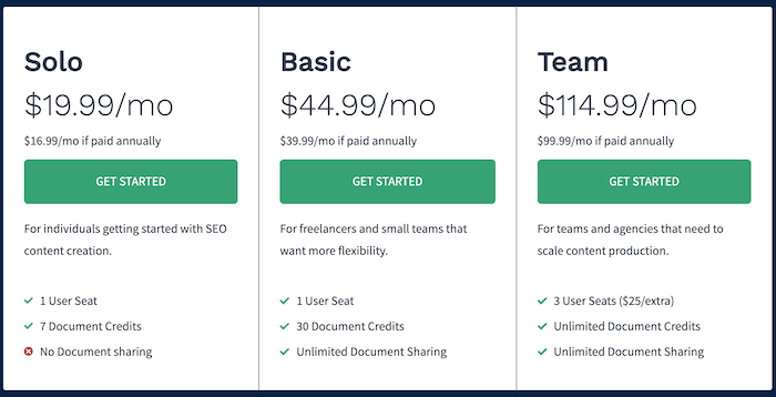 frase.io pricing guide showing the best ai writer tool frase.io review
