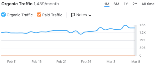 earnitsaveit.com - domain overview traffic stats and content type (2)